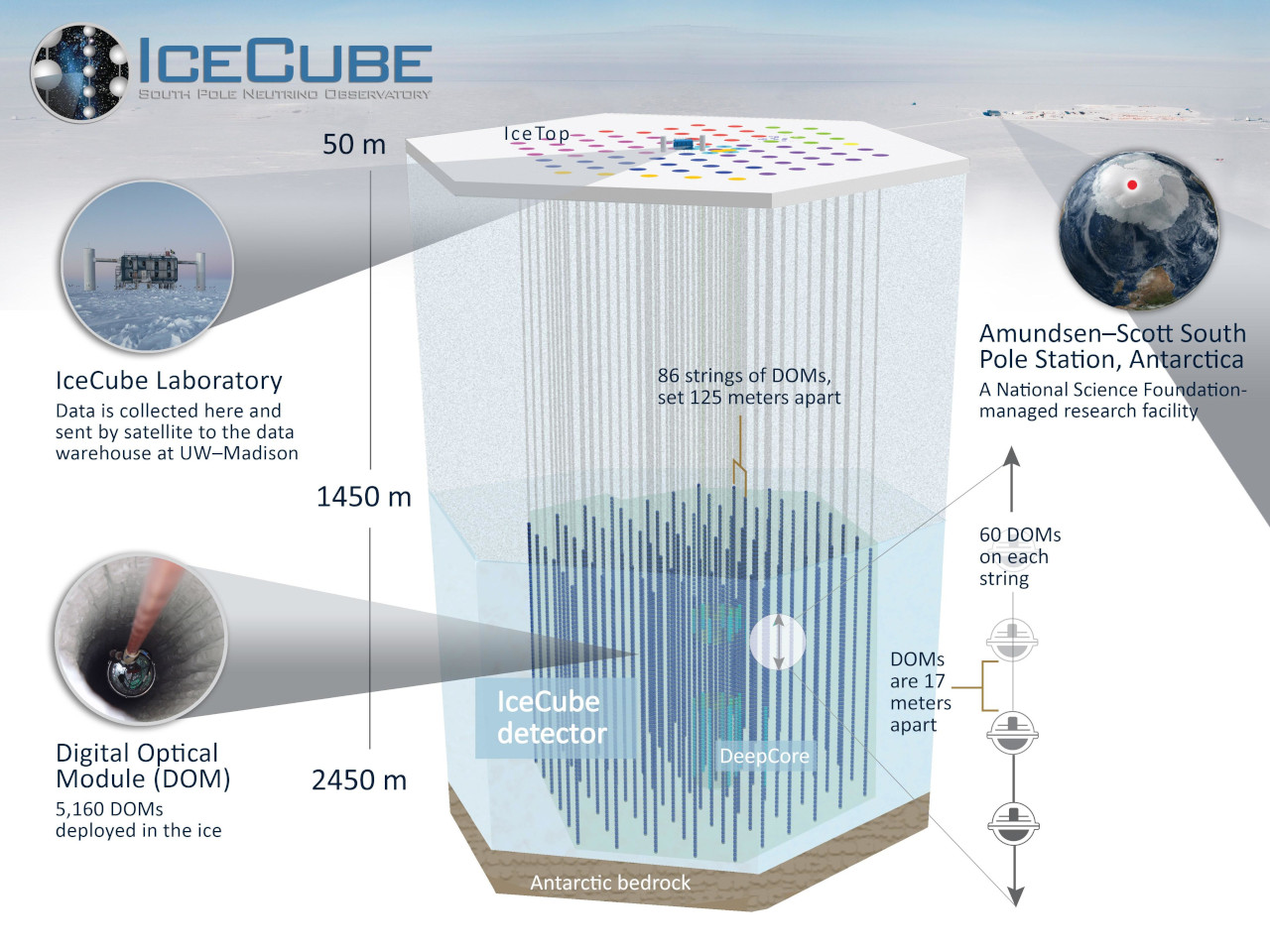 IceCube Neutrino Detector Icecube_detector_1280.jpg